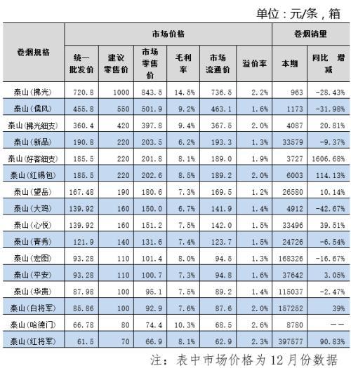 烟品牌大全和价格表