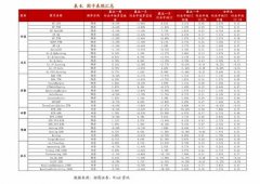 解读：烟代购网(代购外烟711免税网)