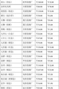 5元到10元的烟哪个好（10到20的女士香烟哪些好抽）