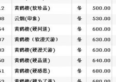 黄鹤楼香烟价格表图大全（黄鹤楼香烟零售价格表图大全）