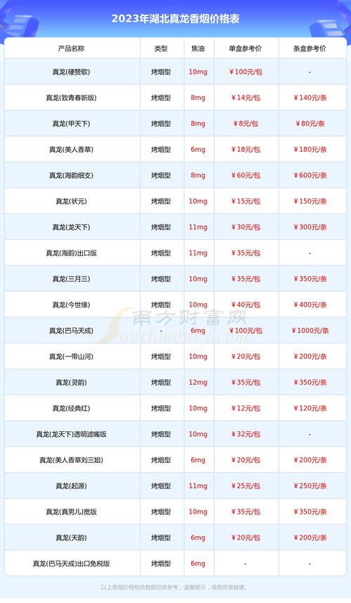 云霄香烟价格查询表图片