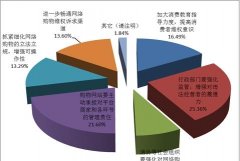 烟草网购平台（在网上购买烟草的购买方式）