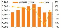 全国销量最好的10款香烟（全国销量最好的几款香烟）