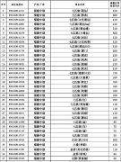 所有香烟的零售价格表（2023香烟统一零售价格表）